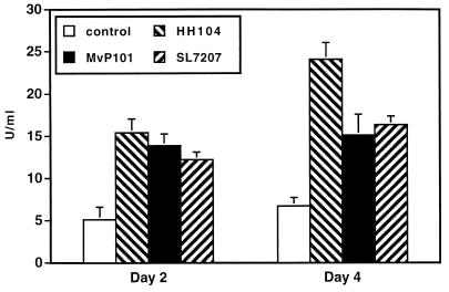 FIG. 6