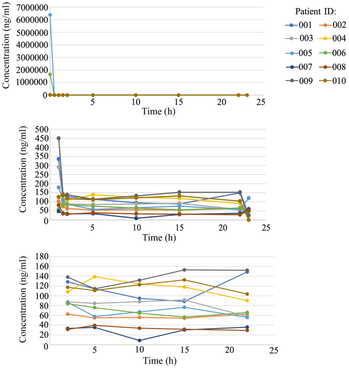 Figure 3.