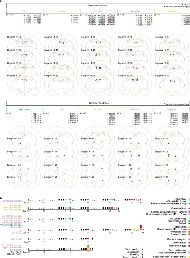 Extended Data Fig. 5