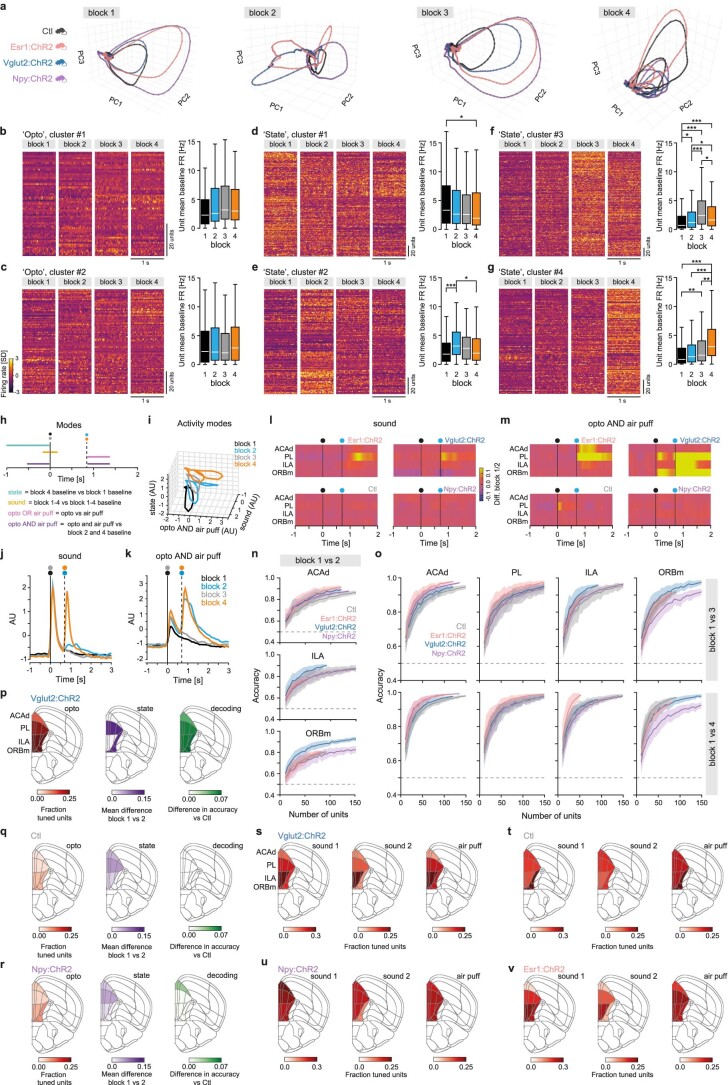 Extended Data Fig. 9