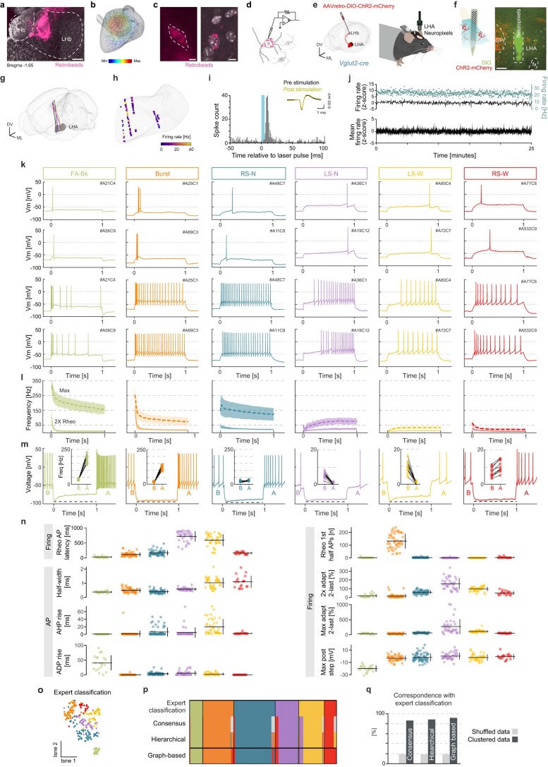 Extended Data Fig. 1