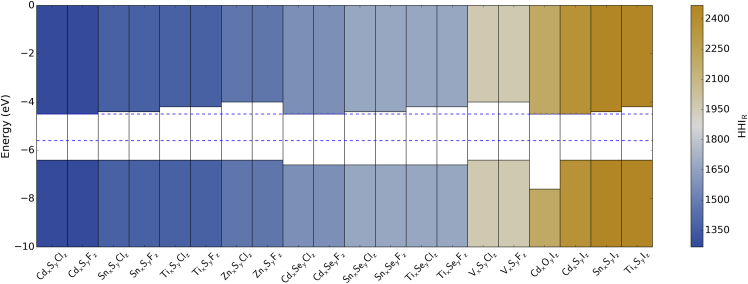 Figure 2