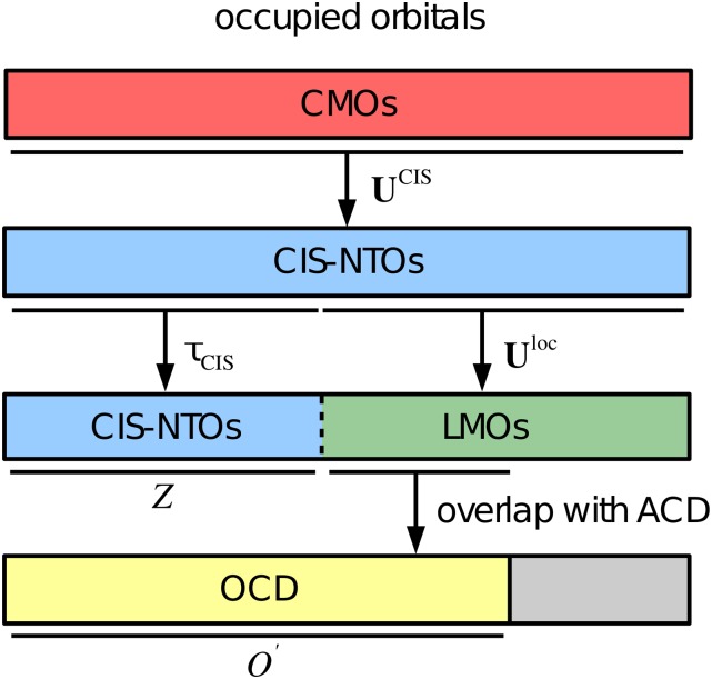 FIG. 2.