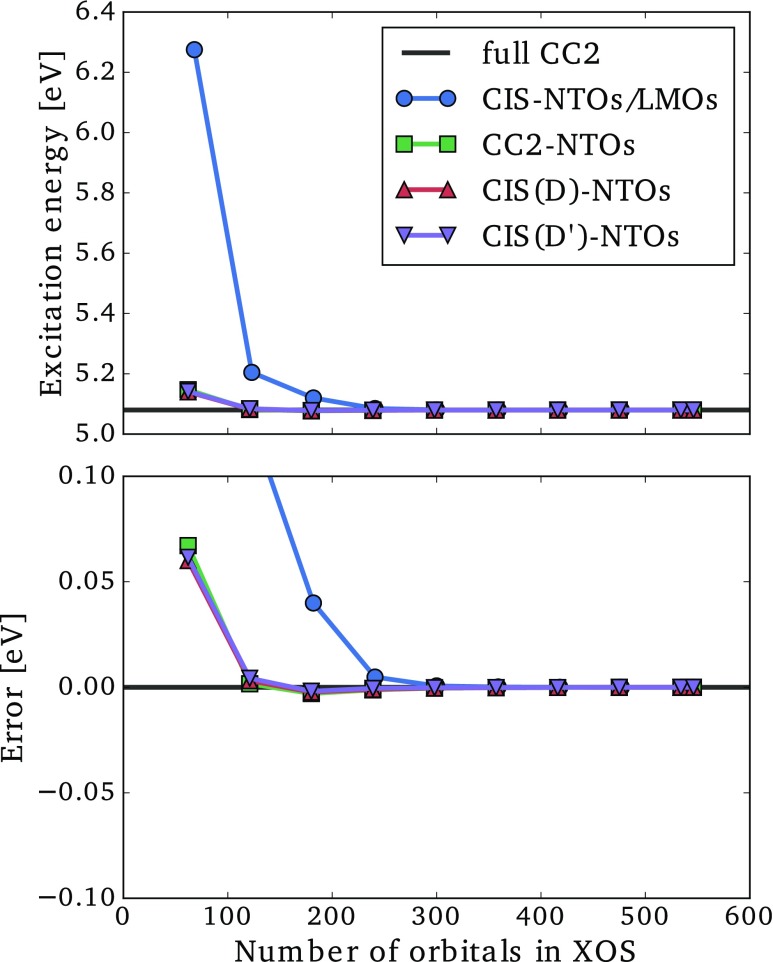 FIG. 6.