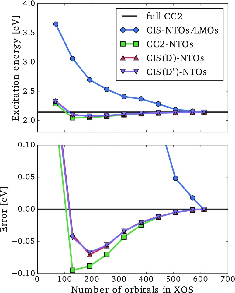 FIG. 7.