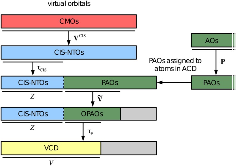 FIG. 3.