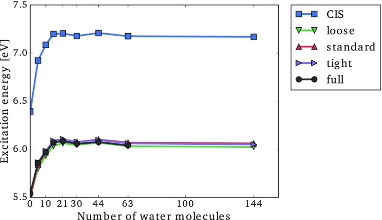 FIG. 9.