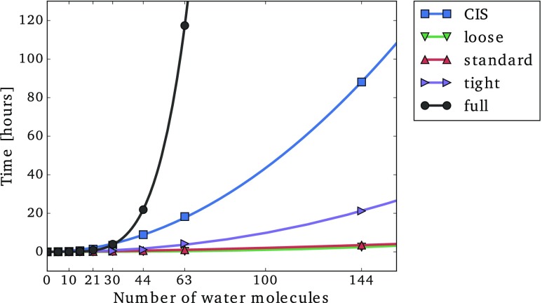 FIG. 10.