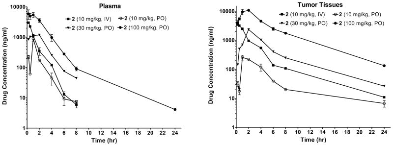 Figure 13