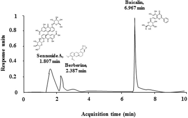 FIGURE 2