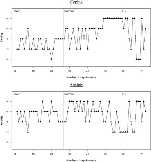 Figure 3.2