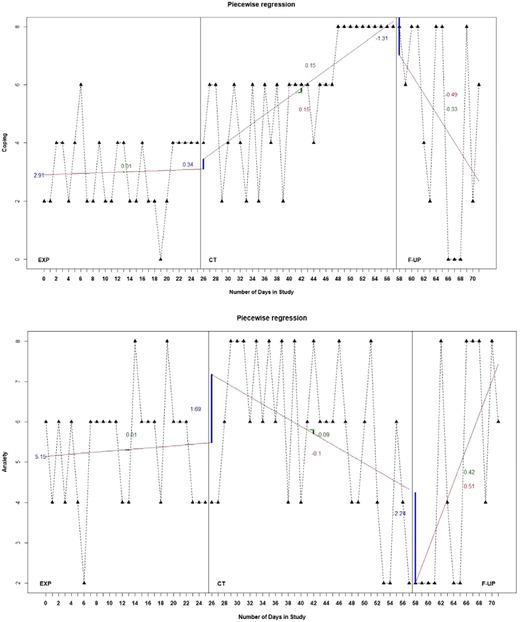 Figure 3.3