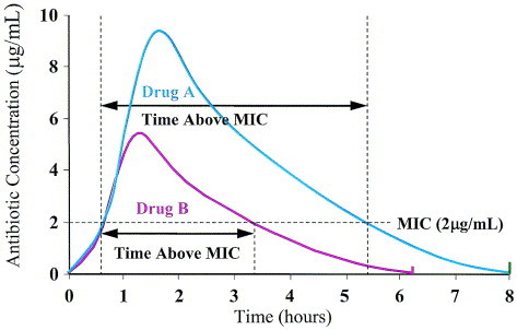 Fig 11