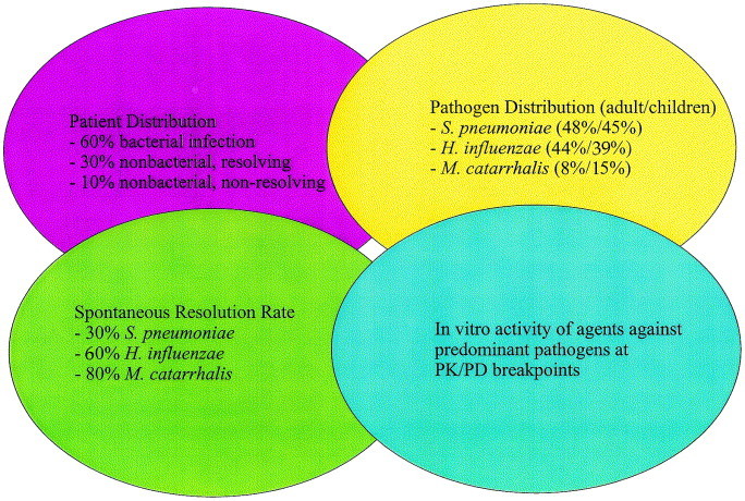 Fig 13