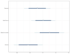Figure 10.
