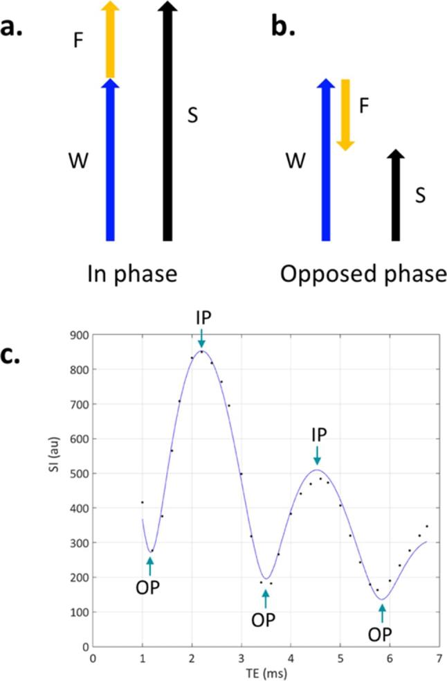 Figure 1. 