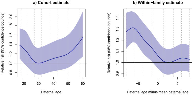 Appendix Figure 1