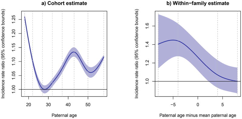 Appendix Figure 2