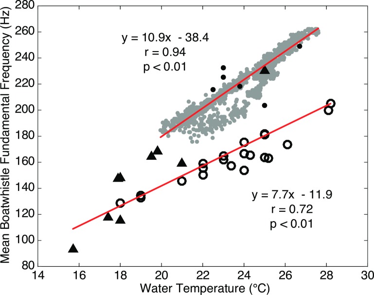 Fig 14