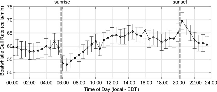 Fig 12