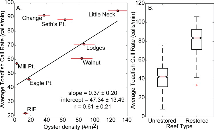 Fig 13