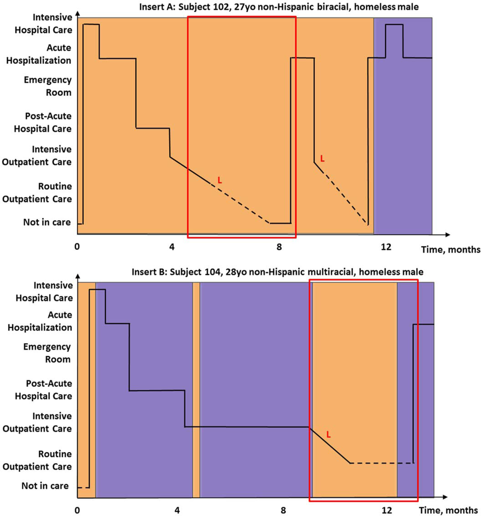 Figure 3: