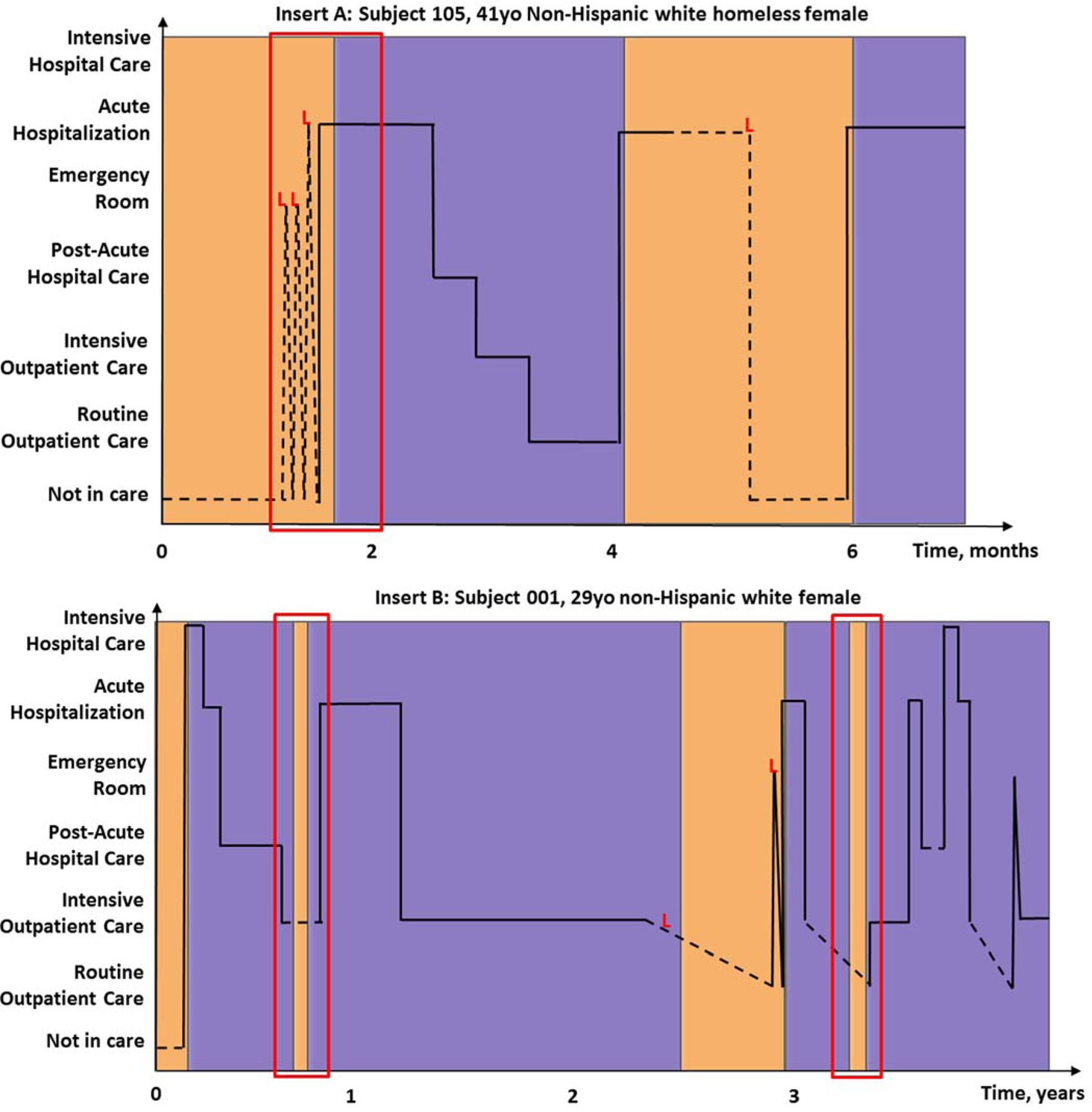 Figure 2: