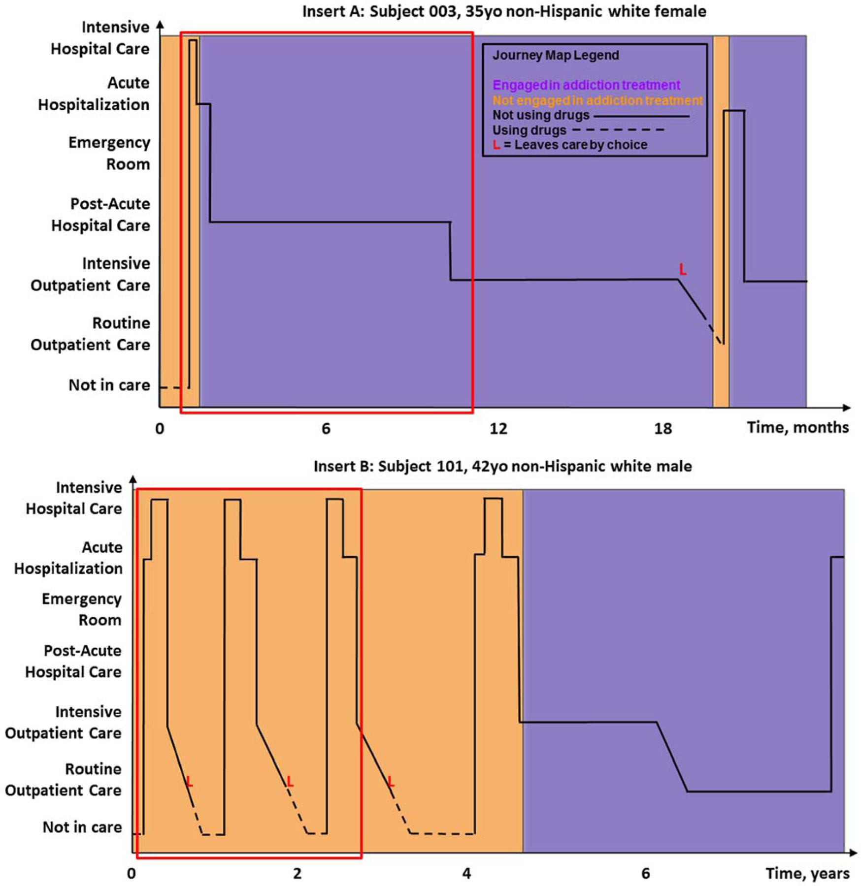 Figure 1: