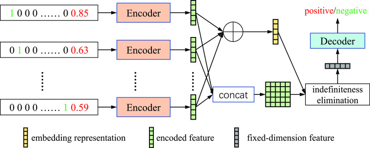 Fig. 2.