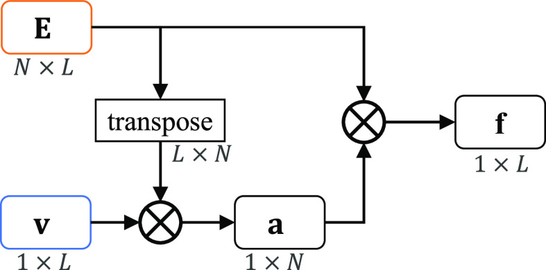 Fig. 3.