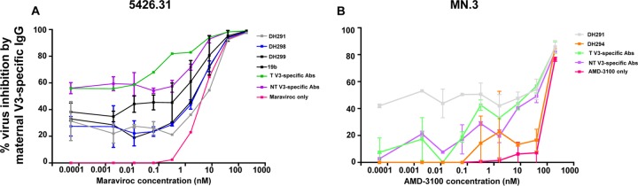 FIG 6