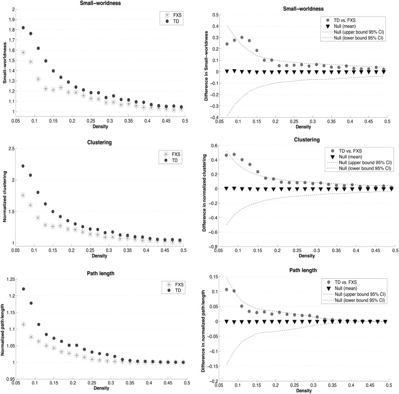 Figure 2.