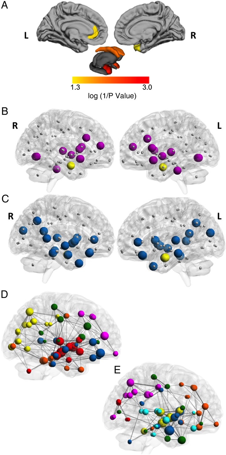 Figure 3.