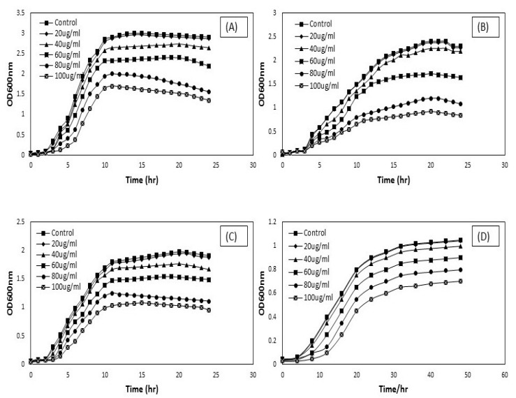 Figure 7