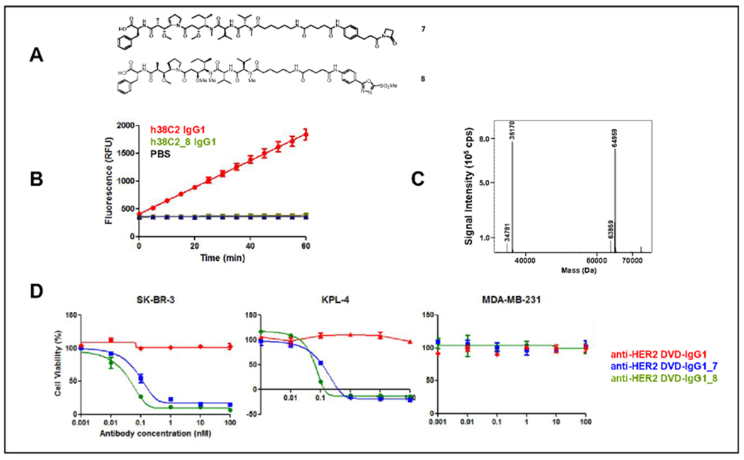 Figure 6.