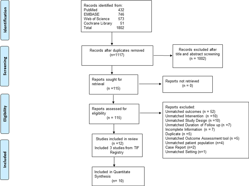 Figure 1: