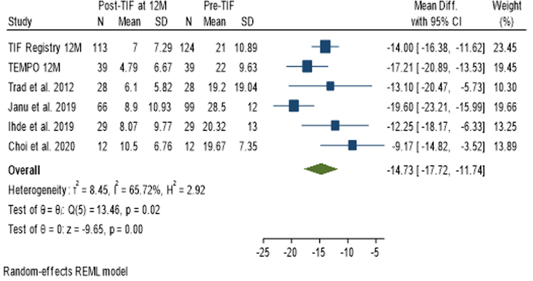 Figure 4: