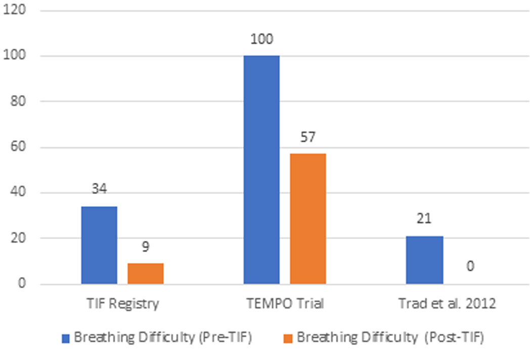 Figure 5 (A-H):