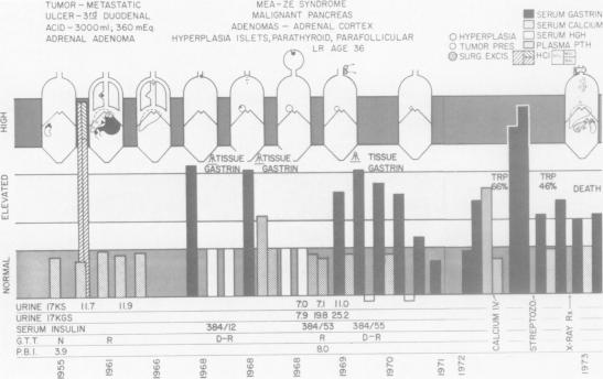 Fig. 10.