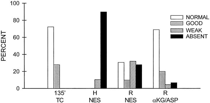 Figure 9.