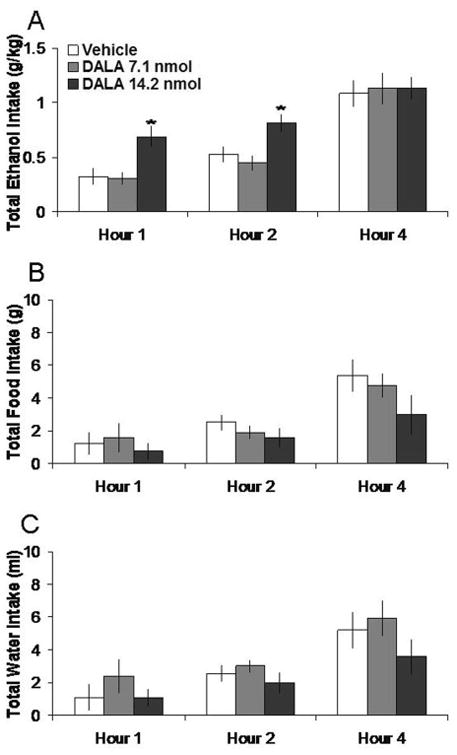 Fig 5