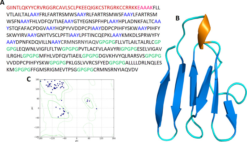 Fig 4