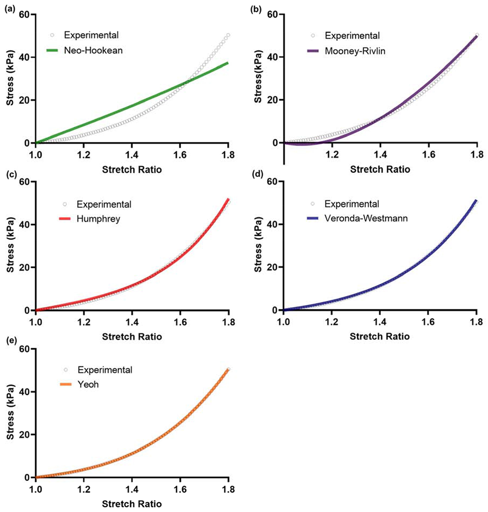 Figure 5.