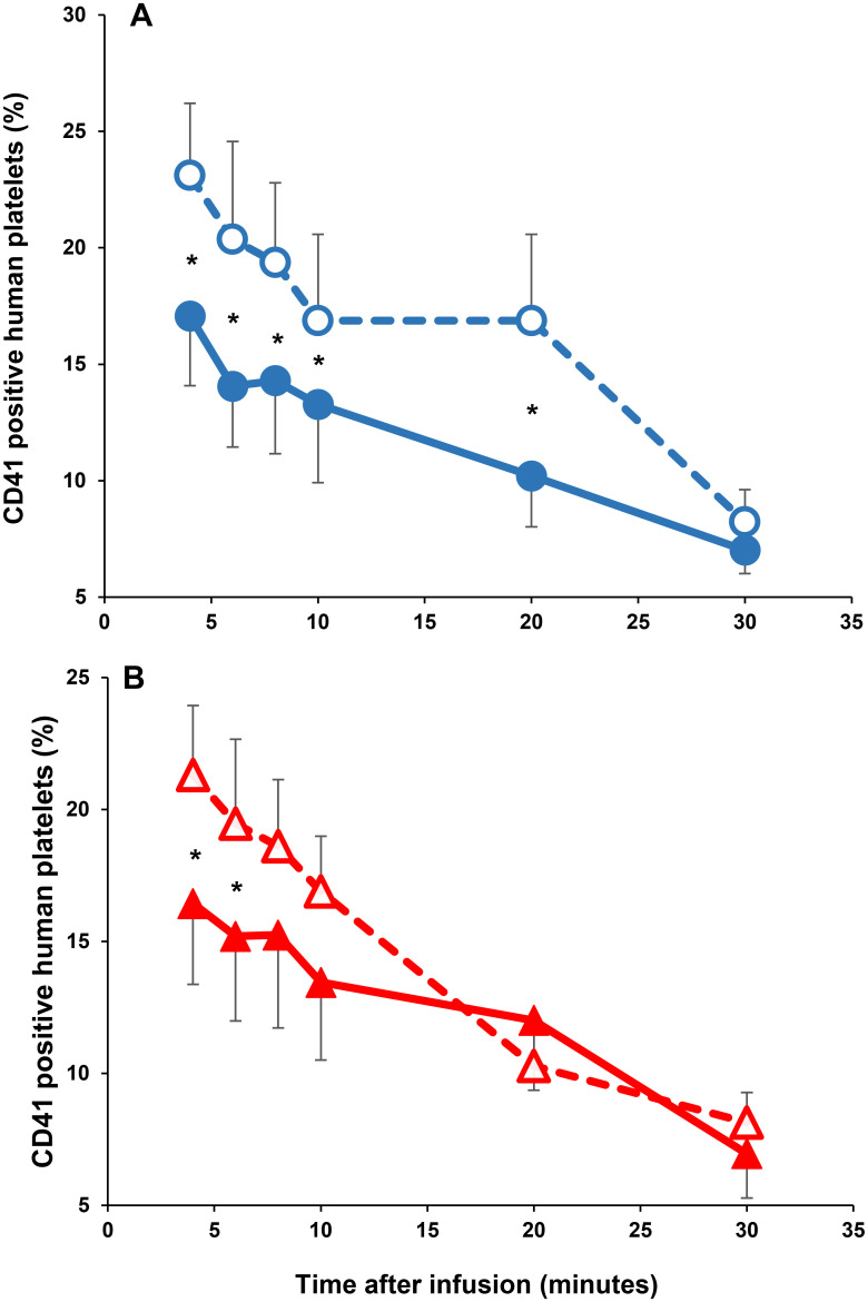 Fig 12