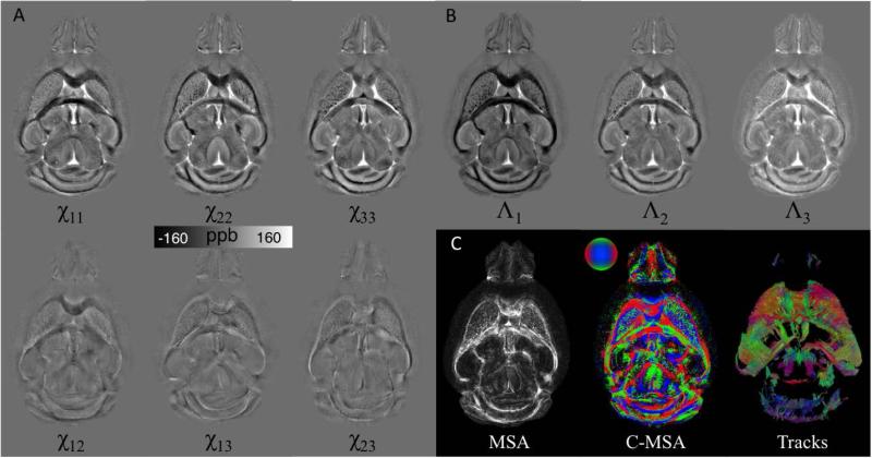 Fig. 3