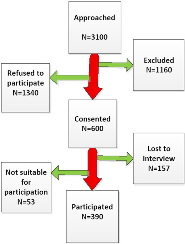 Figure 1