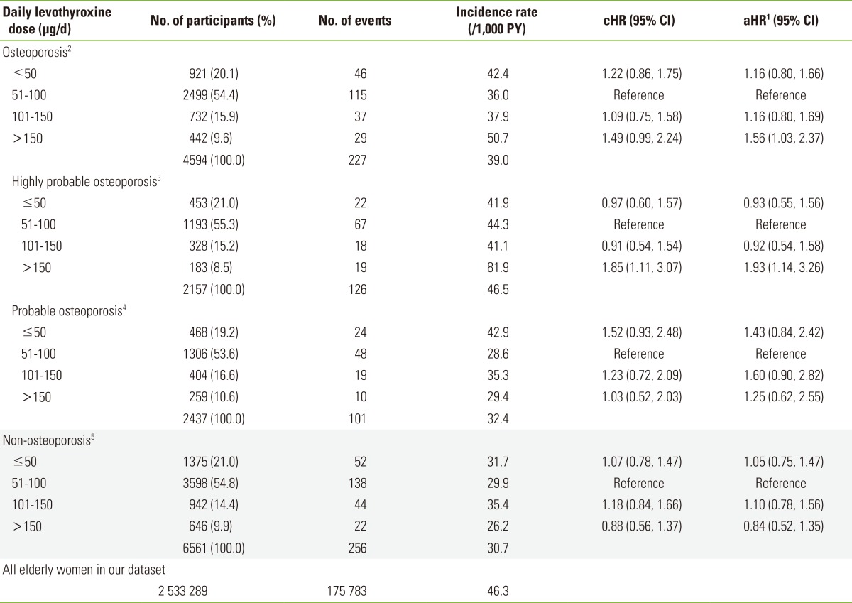 graphic file with name jpmph-47-36-i003.jpg