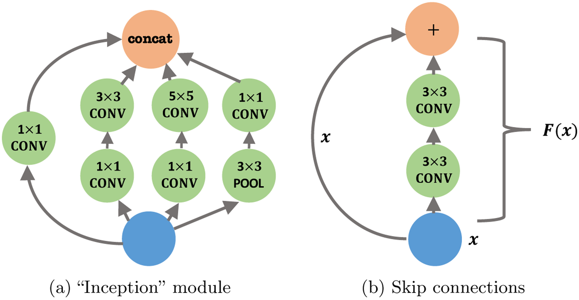 Fig 9: