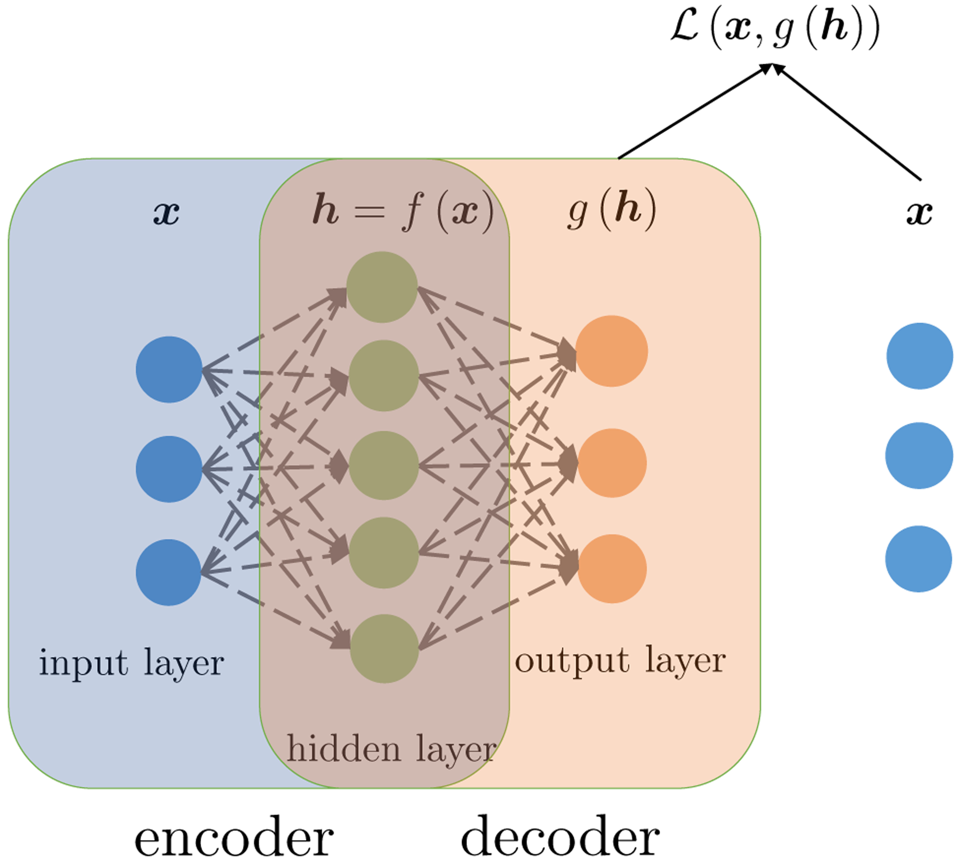 Fig 10: