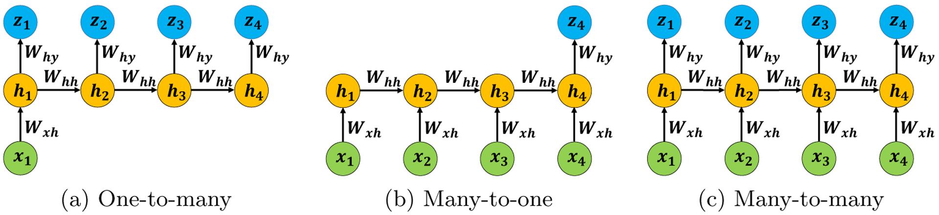 Fig 7: